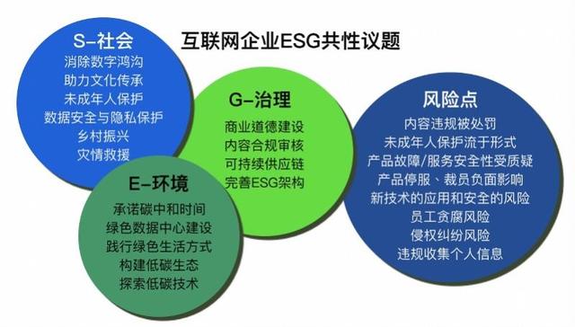 互联网布局esg有八大风险,企业目标制定要与高管绩效挂钩