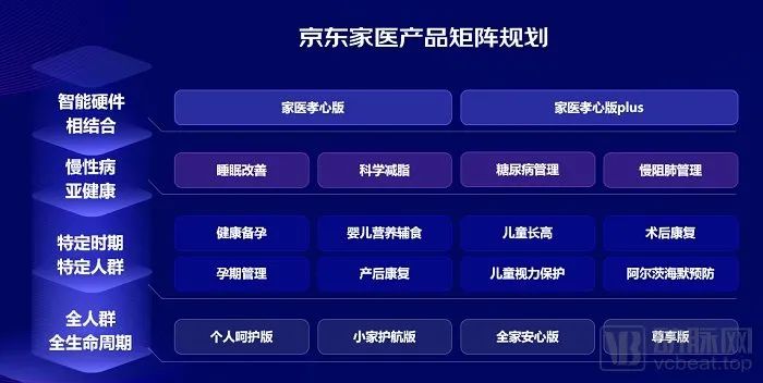 京东健康互联网医疗服务生态战略发布会上,描绘了怎样的战略